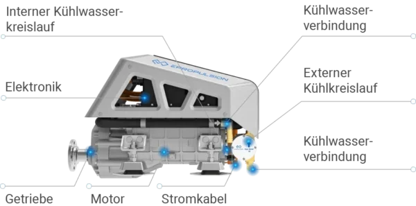 ePropulsion I-20 – 20 kW Elektro-Innenbordmotor | Kompakt & wartungsarm