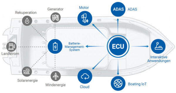 ePropulsion X20 – 20 kW Elektro-Außenborder | stark, leise & emissionsfrei