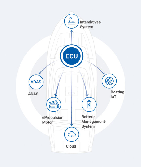 ePropulsion I-20 – 20 kW Elektro-Innenbordmotor | Kompakt & wartungsarm